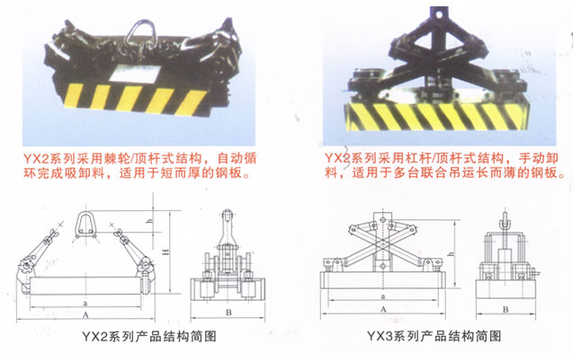 YX2/YX3ϵ